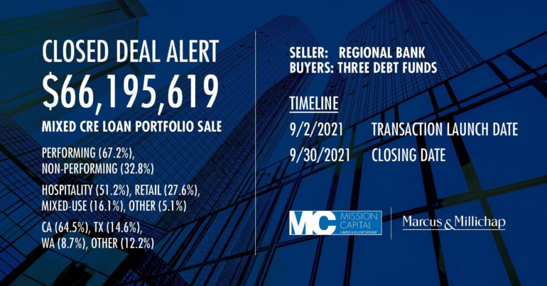 Featured image for CLOSED DEAL ALERT – $66,195,619 Mixed CRE Loan Portfolio Sale